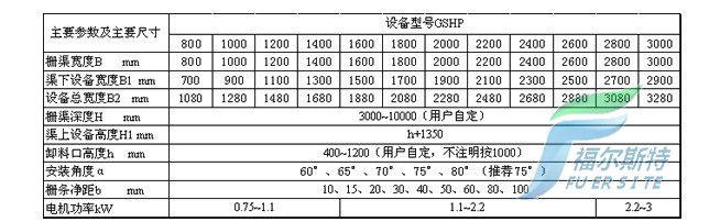 GSHP型回轉(zhuǎn)耙式格柵除污機(jī)技術(shù)參數(shù)
